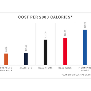 4 People - 1 Month Supply - Delivered Over 12 Months