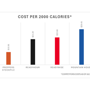 4 People - 1 Month Supply - Delivered Over 18 Months