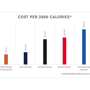 6 People - 6 Month Supply - Delivered Over 24 Months