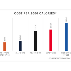 6 People - 6 Month Supply - Delivered Over 36 Months