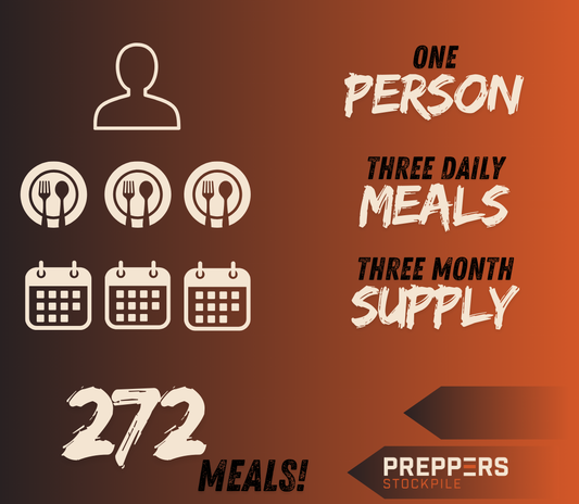 1 Person - 3 Month Supply - Delivered Over 6 Months
