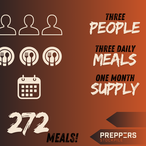 3 People - 1 Month Supply - Delivered Over 6 Months