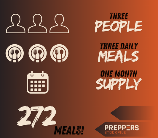 3 People - 1 Month Supply - Delivered Over 6 Months
