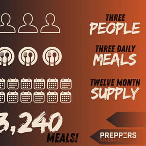 3 People - 12 Month Supply - Delivered Over 12 Months