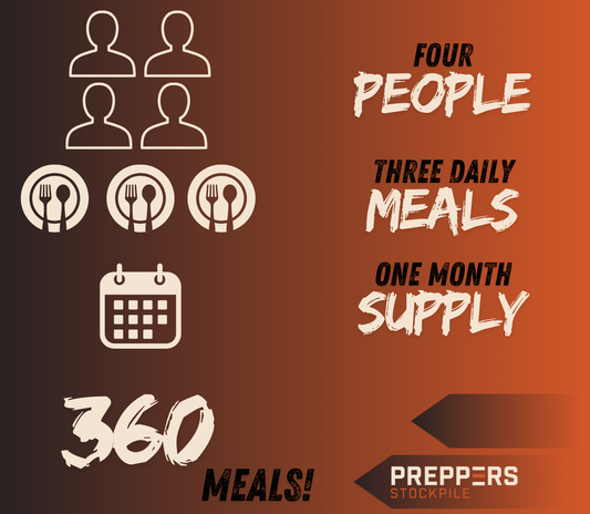 4 People - 1 Month Supply - Delivered Over 24 Months