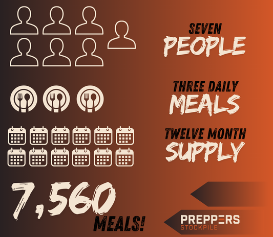 7 People - 12 Month Supply - Delivered Over 36 Months