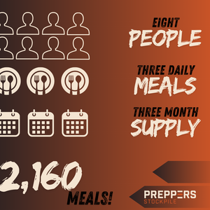 8 People - 3 Month Supply - Delivered Over 12 Months